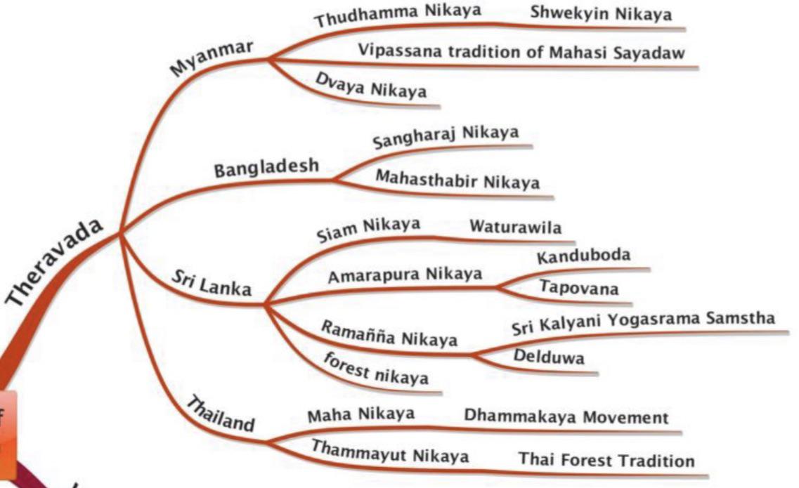සදහම් සරණ දහම් පණිවුඩය 2026-2-13